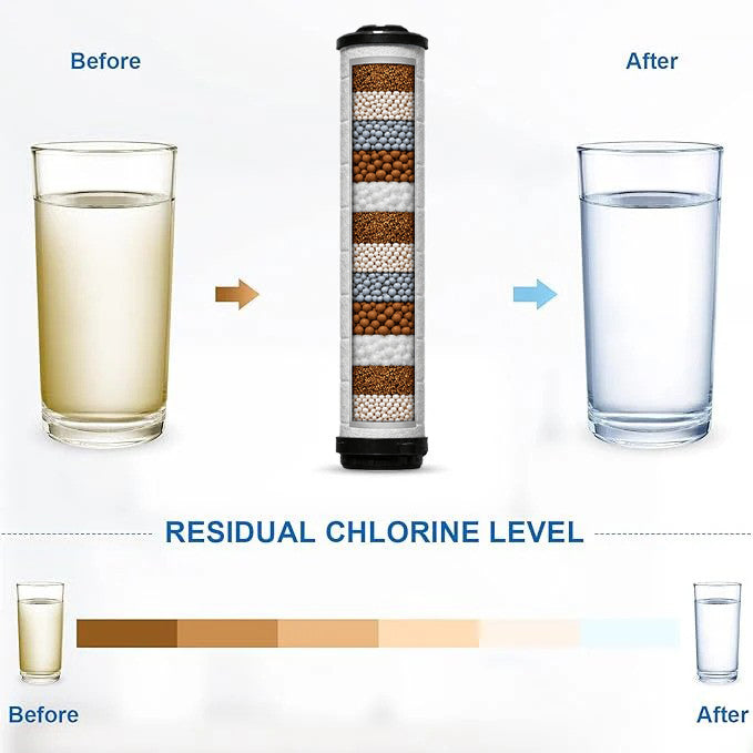 Handheld Showerhead Filter Cartridge
