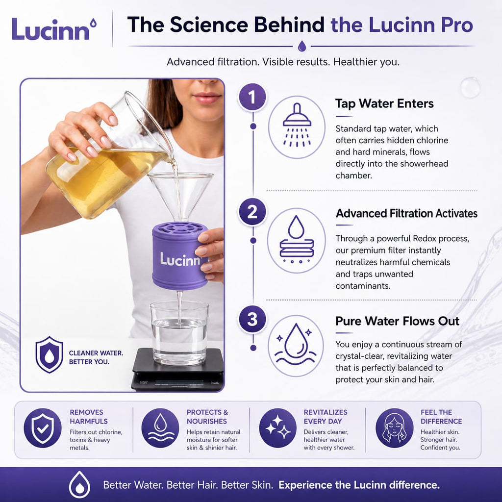 Lucinn Pro Filtered Showerhead | Wall Mounted & Handheld