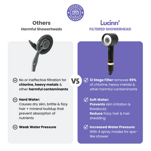 Lucinn Pro Handheld Filtered Showerhead (1)