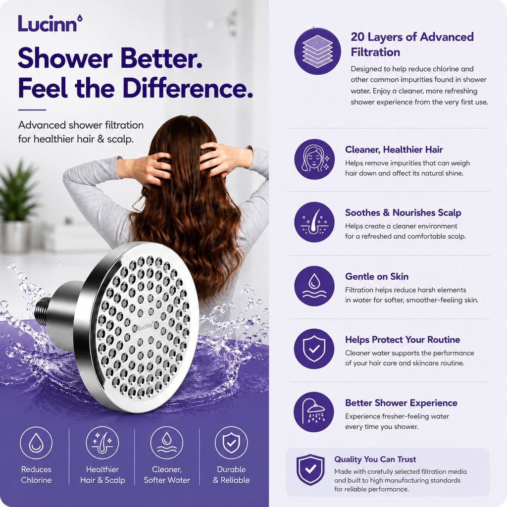 Lucinn Pro Rain Filtered Showerhead (Wall Mounted)