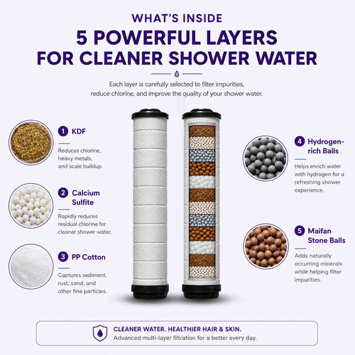 Handheld Showerhead Filter Cartridge 4x Bundle