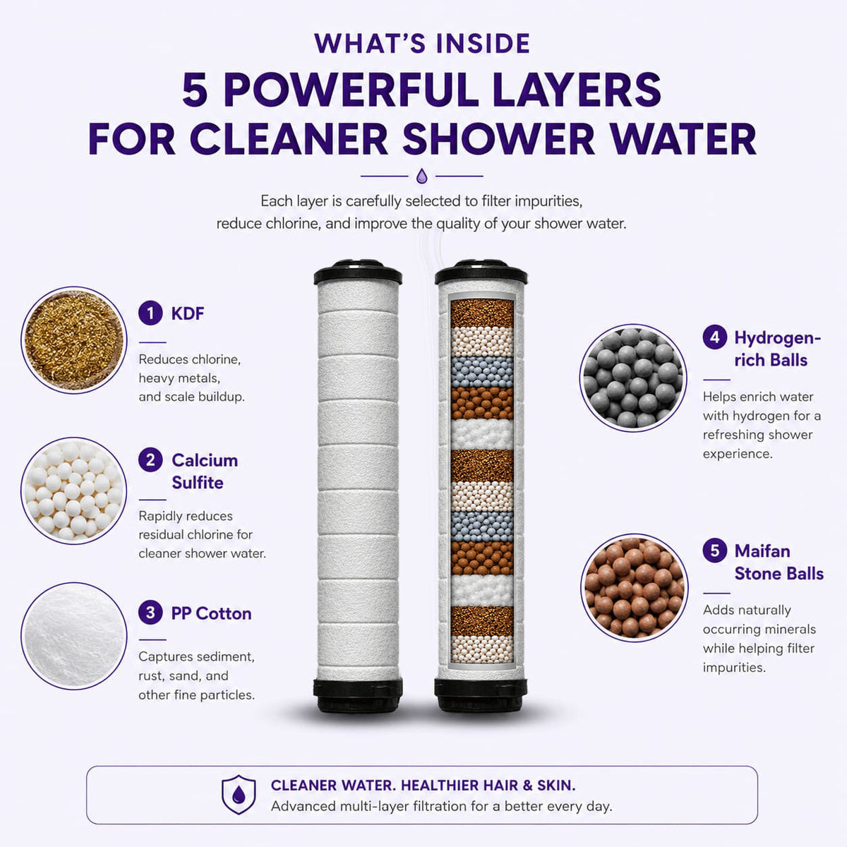 Handheld Showerhead Filter Cartridge