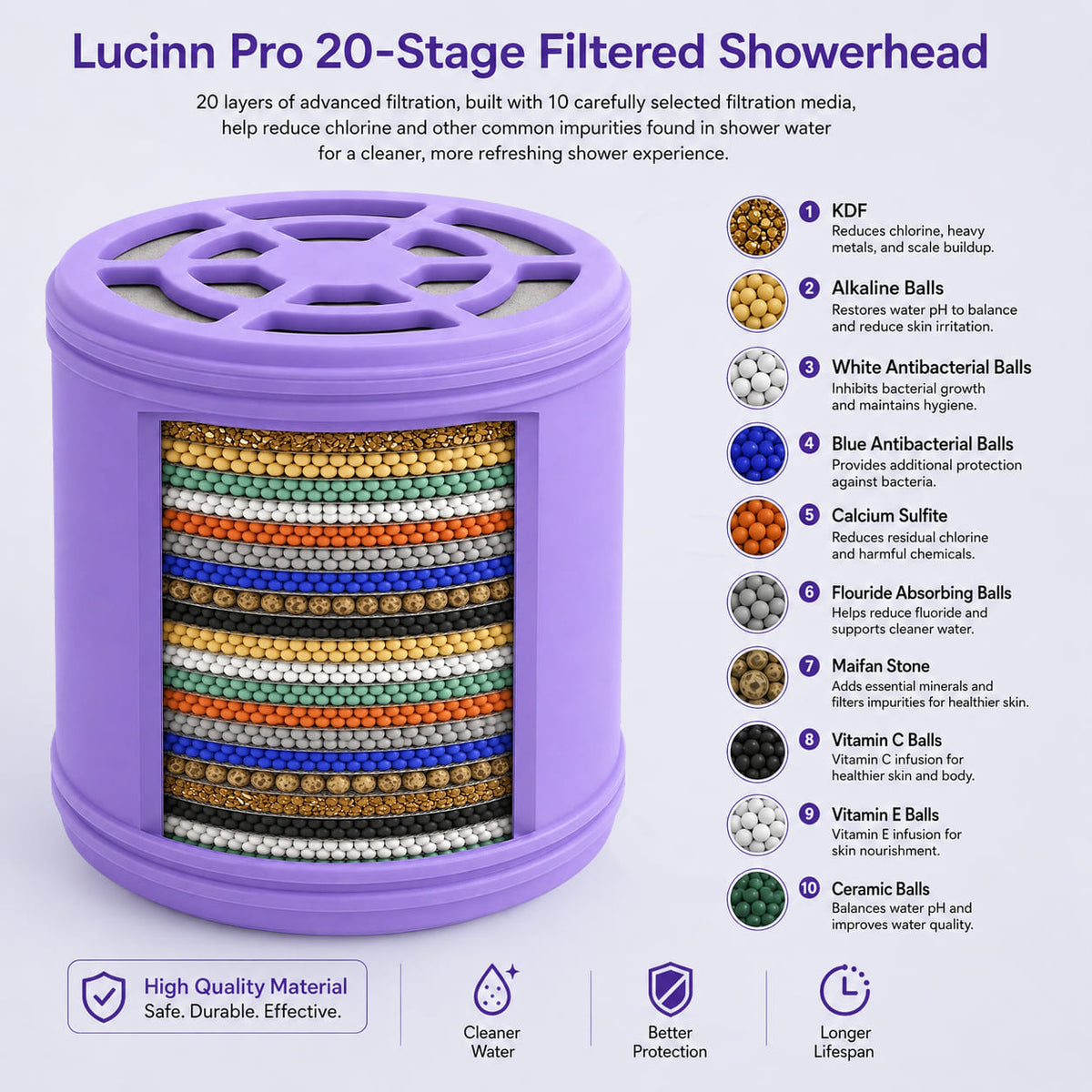 Lucinn Pro Filtered Showerhead